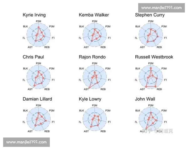 通过篮球数据分析探讨球员表现与比赛胜负之间的关系 - 副本 (4)