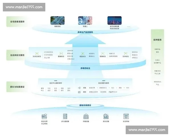 面向全场景的体育赛事数据分析与智能决策服务平台生态体系建设 - 副本 - 副本 - 副本 - 副本